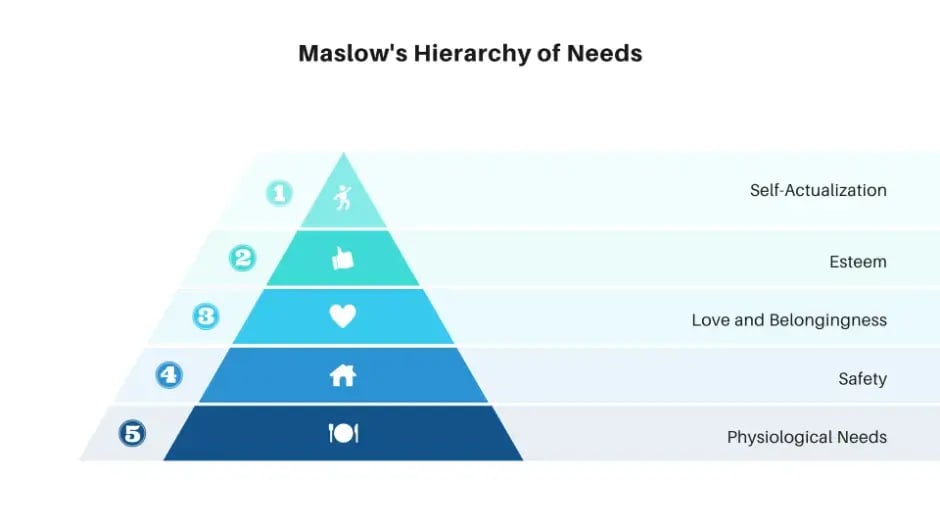 Climbing the Brand Awareness Pyramid: Strategies for Success