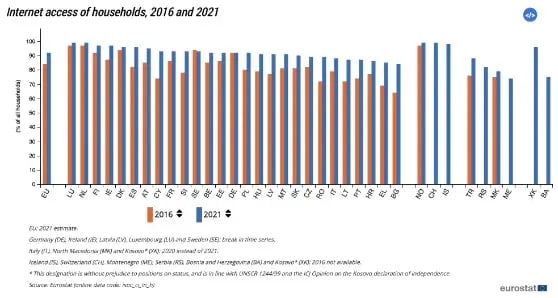 A guide to build & execute a digital marketing campaign