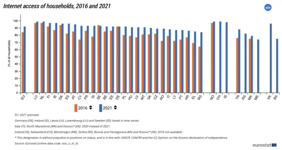 A guide to build & execute a digital marketing campaign