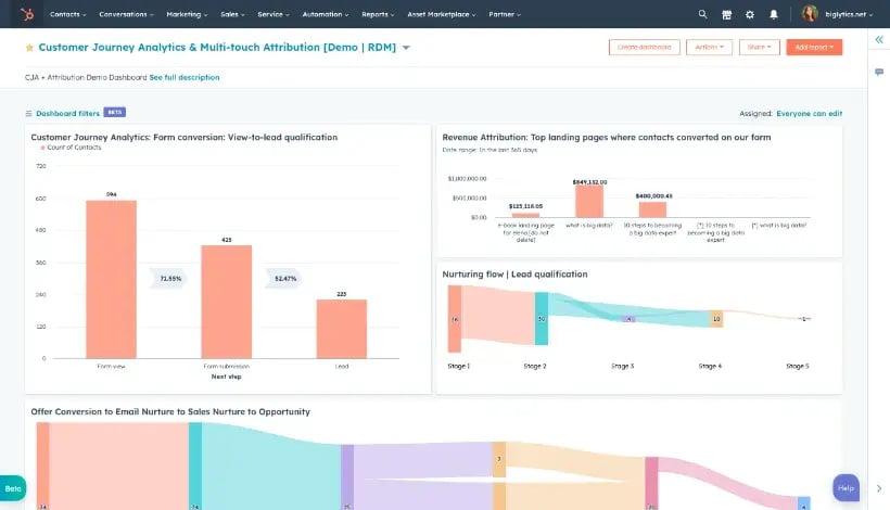customized dashboard1_EN (1)_820x470