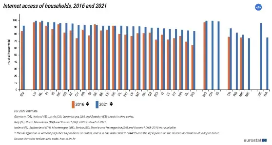A guide to build & execute a digital marketing campaign